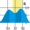 Port Moller tide chart for Saturday, January 6, 2024