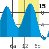 Port Moller tide chart for Thursday, February 15, 2024