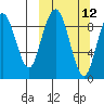 Port Moller tide chart for Tuesday, March 12, 2024