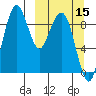 Port Moller tide chart for Friday, March 15, 2024