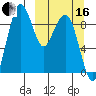 Port Moller tide chart for Saturday, March 16, 2024