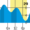 Port Moller tide chart for Friday, March 29, 2024
