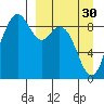 Port Moller tide chart for Saturday, March 30, 2024