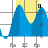 Port Moller tide chart for Saturday, March 9, 2024