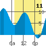 Port Moller tide chart for Thursday, April 11, 2024