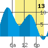 Port Moller tide chart for Saturday, April 13, 2024