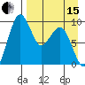 Port Moller tide chart for Monday, April 15, 2024
