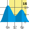 Port Moller tide chart for Tuesday, April 16, 2024