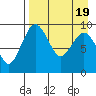 Port Moller tide chart for Friday, April 19, 2024