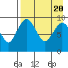 Port Moller tide chart for Saturday, April 20, 2024