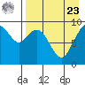 Port Moller tide chart for Tuesday, April 23, 2024