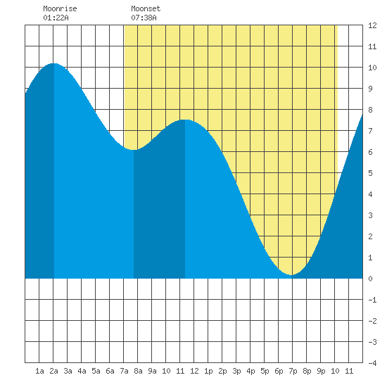 Port Moller tide chart for Friday, April 26, 2024