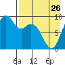 Port Moller tide chart for Friday, April 26, 2024