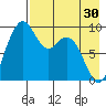 Port Moller tide chart for Tuesday, April 30, 2024