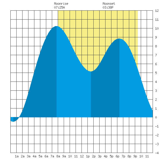 Port Moller tide chart for Thursday, April 4, 2024