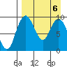 Port Moller tide chart for Saturday, April 6, 2024