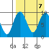 Port Moller tide chart for Sunday, April 7, 2024