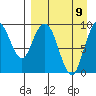 Port Moller tide chart for Tuesday, April 9, 2024