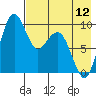 Port Moller tide chart for Sunday, May 12, 2024