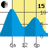 Port Moller tide chart for Wednesday, May 15, 2024