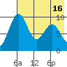 Port Moller tide chart for Thursday, May 16, 2024