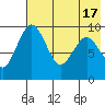 Port Moller tide chart for Friday, May 17, 2024