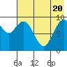 Port Moller tide chart for Monday, May 20, 2024