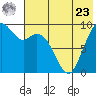 Port Moller tide chart for Thursday, May 23, 2024