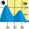 Port Moller tide chart for Thursday, May 30, 2024