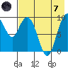 Port Moller tide chart for Tuesday, May 7, 2024