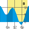 Port Moller tide chart for Wednesday, May 8, 2024