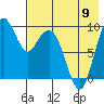 Port Moller tide chart for Thursday, May 9, 2024