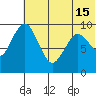 Port Moller tide chart for Saturday, June 15, 2024