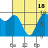 Port Moller tide chart for Tuesday, June 18, 2024