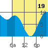 Port Moller tide chart for Wednesday, June 19, 2024