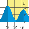 Port Moller tide chart for Saturday, June 1, 2024