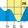 Port Moller tide chart for Thursday, June 20, 2024