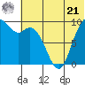 Port Moller tide chart for Friday, June 21, 2024
