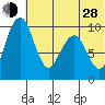 Port Moller tide chart for Friday, June 28, 2024