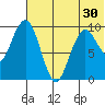 Port Moller tide chart for Sunday, June 30, 2024