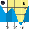 Port Moller tide chart for Thursday, June 6, 2024