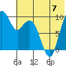 Port Moller tide chart for Friday, June 7, 2024