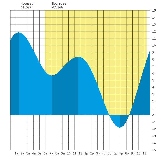 Port Moller tide chart for Saturday, June 8, 2024