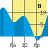 Port Moller tide chart for Saturday, June 8, 2024