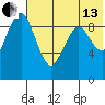 Port Moller tide chart for Saturday, July 13, 2024