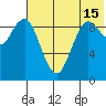 Port Moller tide chart for Monday, July 15, 2024