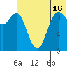 Port Moller tide chart for Tuesday, July 16, 2024