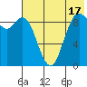 Port Moller tide chart for Wednesday, July 17, 2024