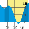 Port Moller tide chart for Friday, July 19, 2024