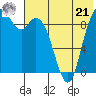 Port Moller tide chart for Sunday, July 21, 2024